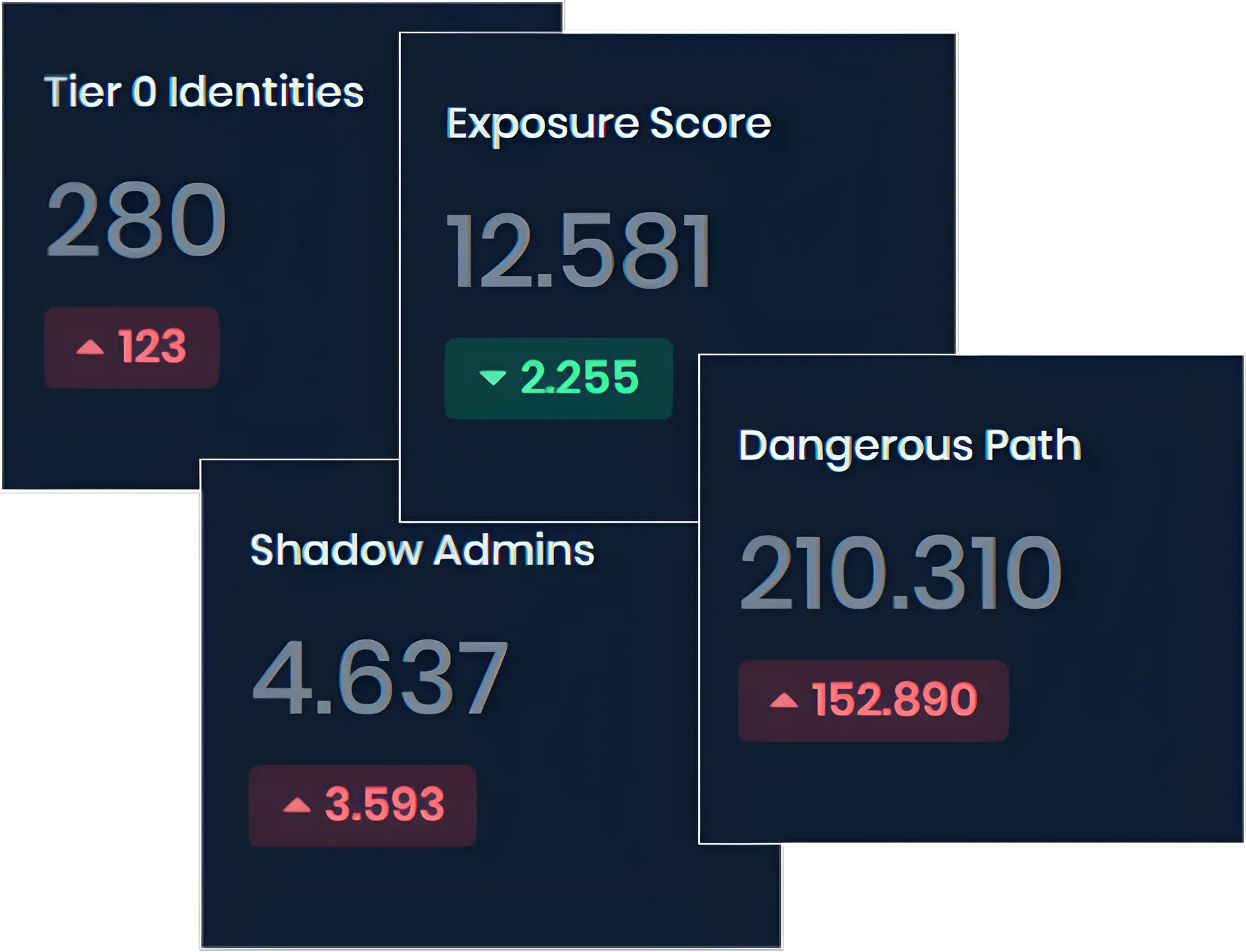 Forestall Identity Risk Dashboard