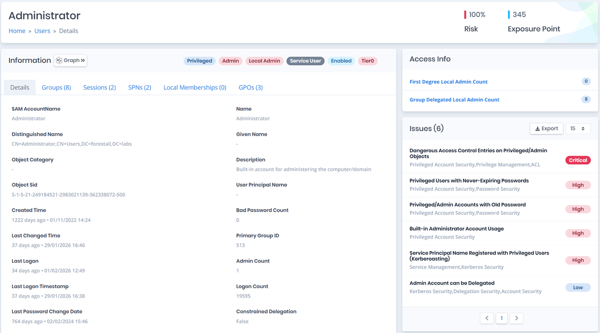 Identity Attack Surface Management