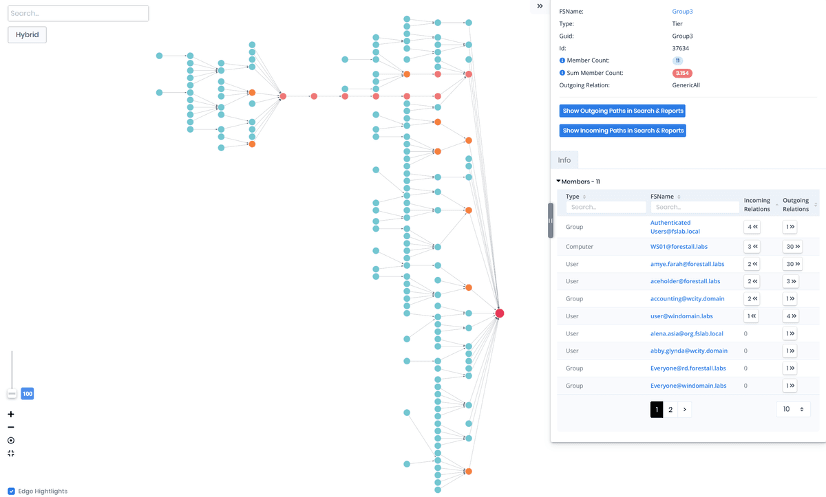 Attack Path Management