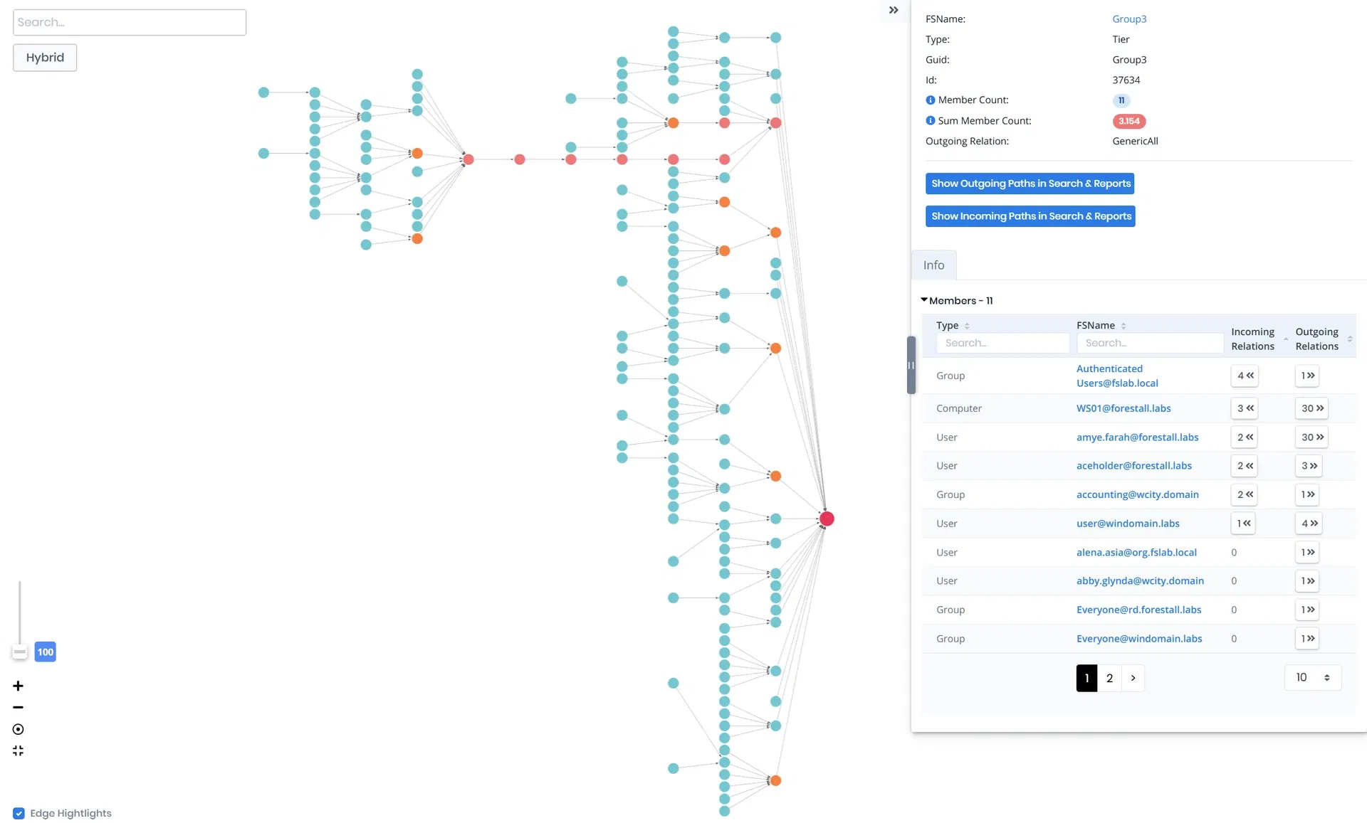 Attack Path Management