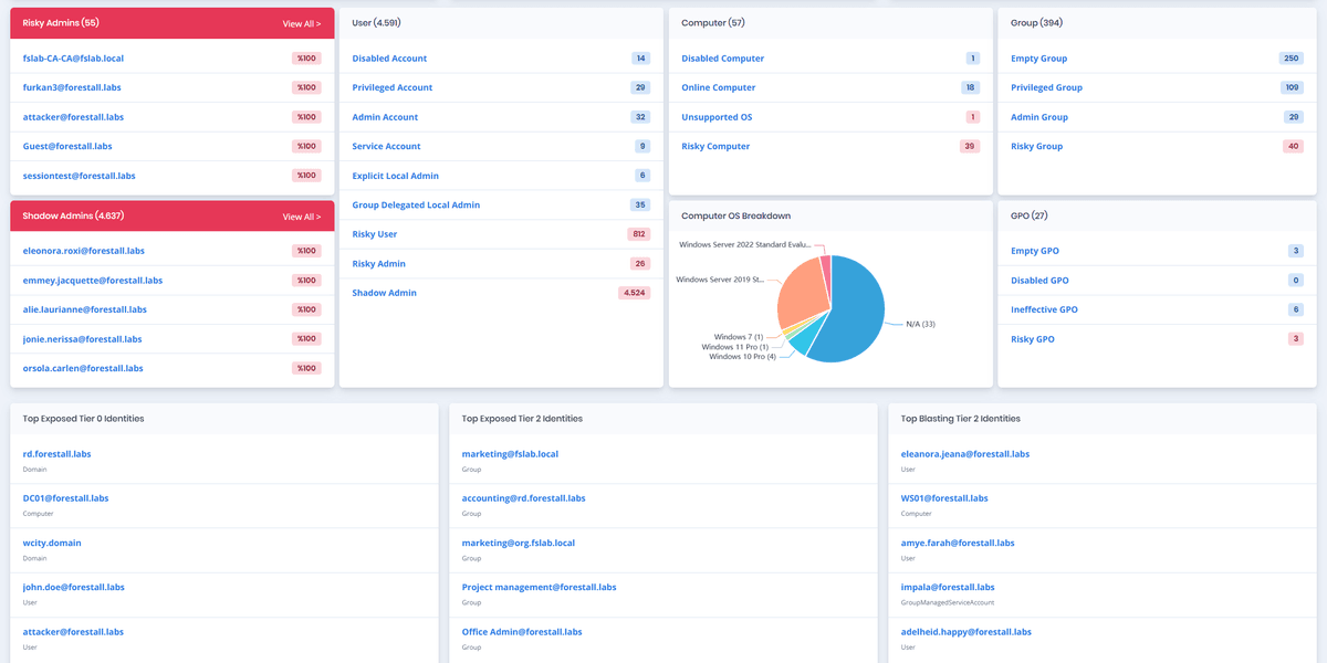 Reporting Automation
