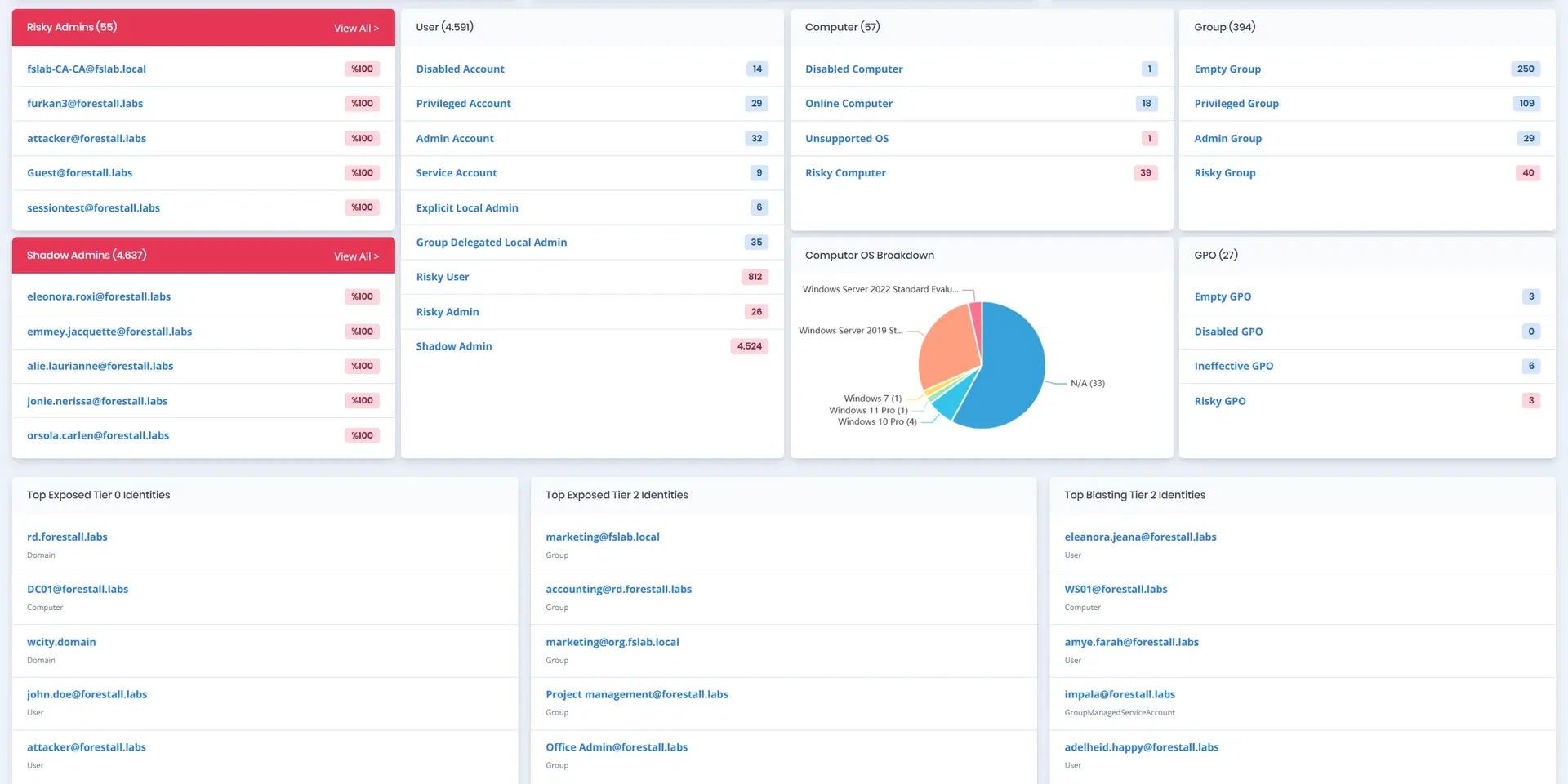 Reporting Automation