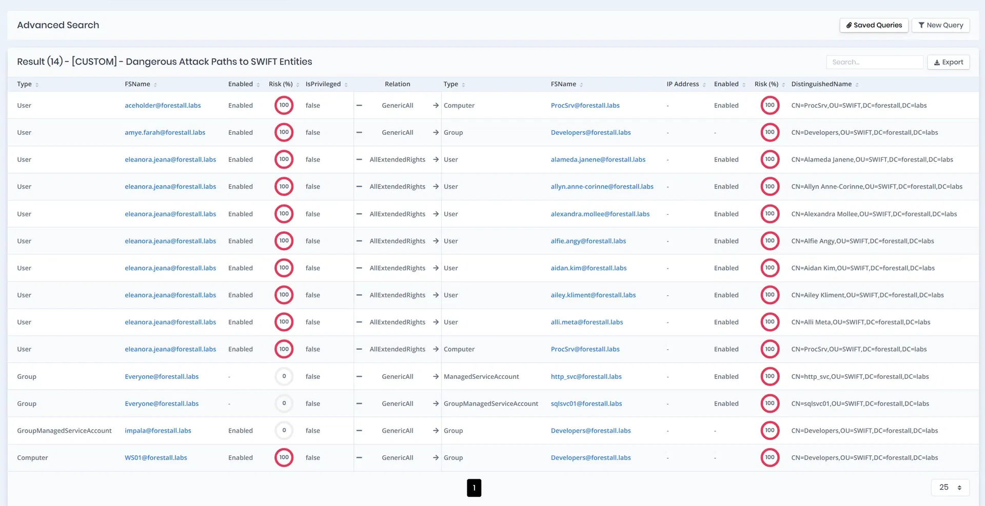 Identity Access Management