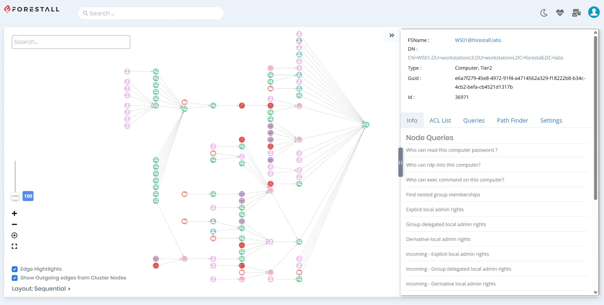 Complete Access Graph