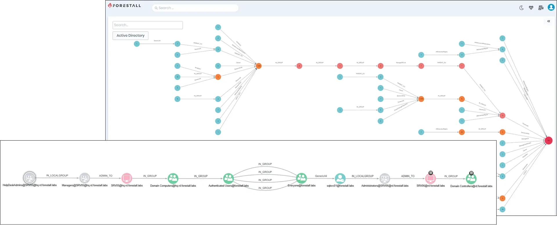 Attack path evidence for access decisions