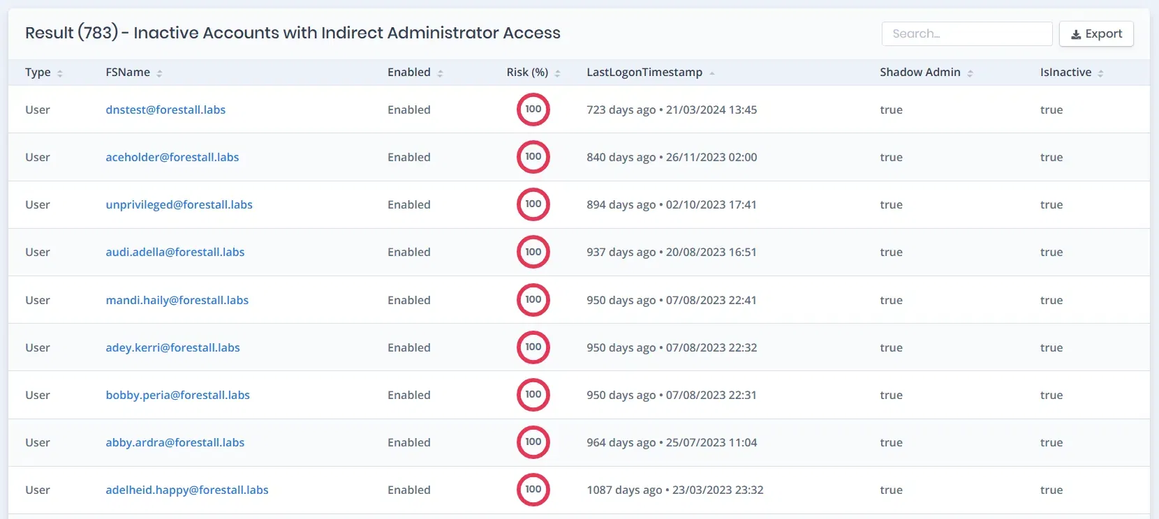 Privilege creep detection