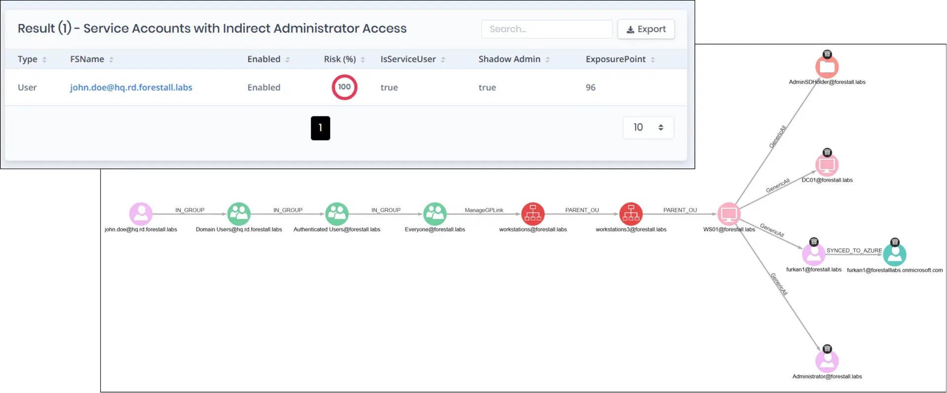 Service account governance