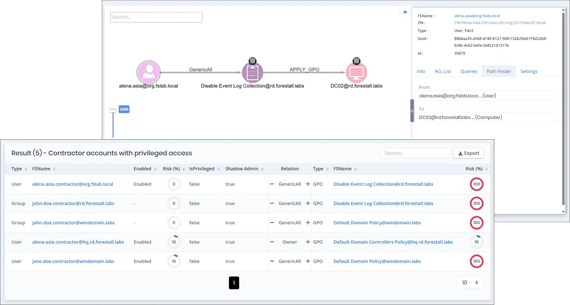 Shadow Admins with unrecognized control over critical objects
