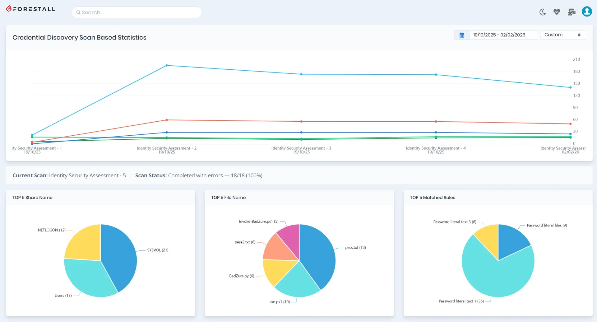 Exposure Dashboard