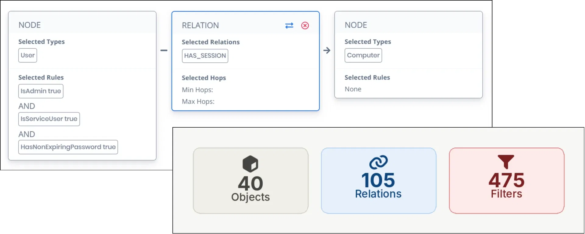 Custom Query Engine
