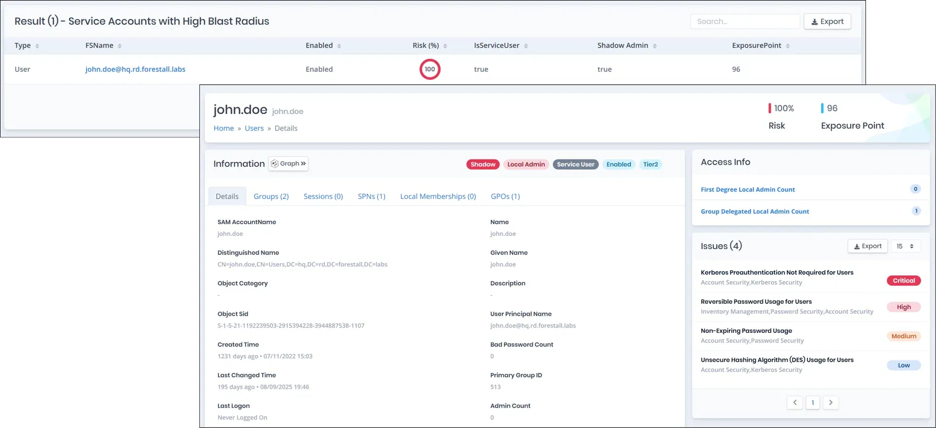 Unreviewed service accounts with excessive privileges