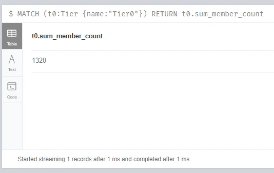 sum_member_count of Tier0 object after analysis