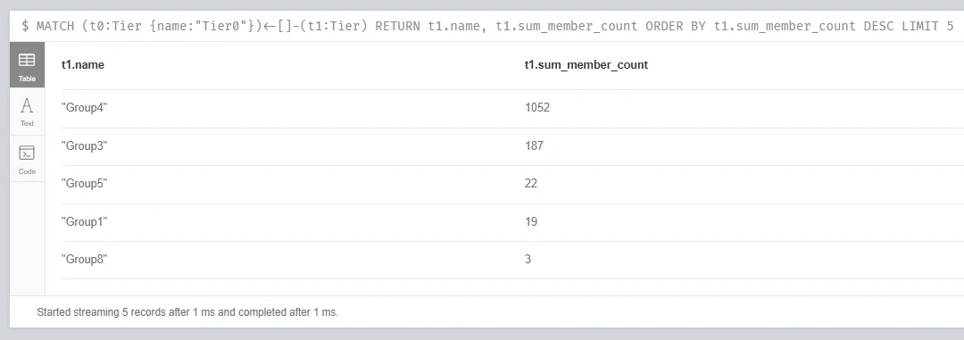 Risky groups and their sum_member_count values after analysis