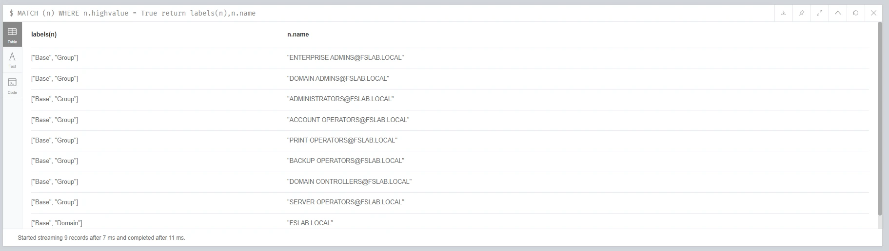 Identifying high values objects and their labels (9 objects)