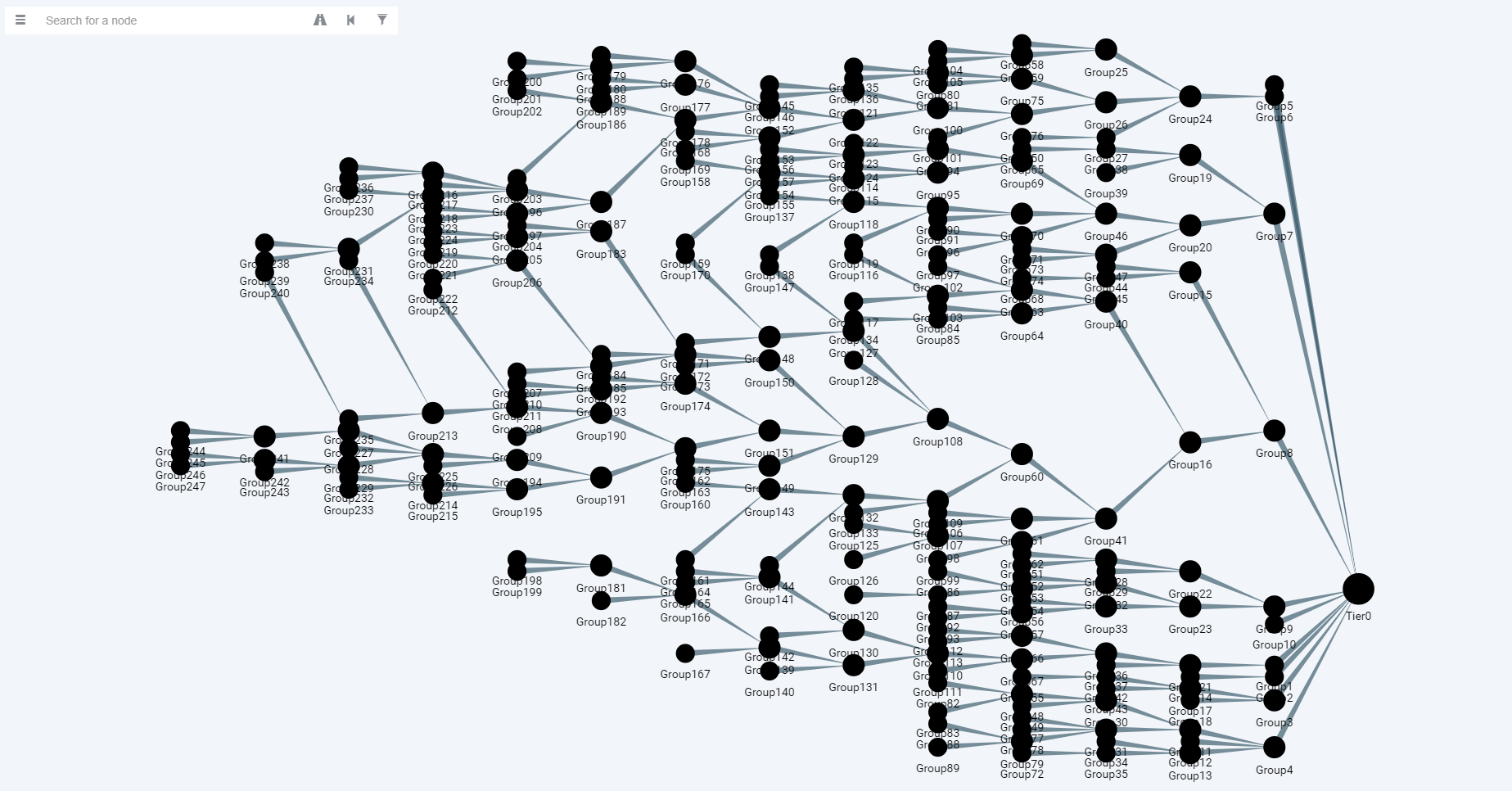 Visualizing Combined Attack Path Tree with BloodHound