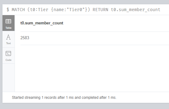 Querying sum_member_count of Tier0