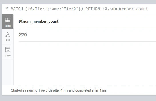 Querying sum_member_count of Tier0