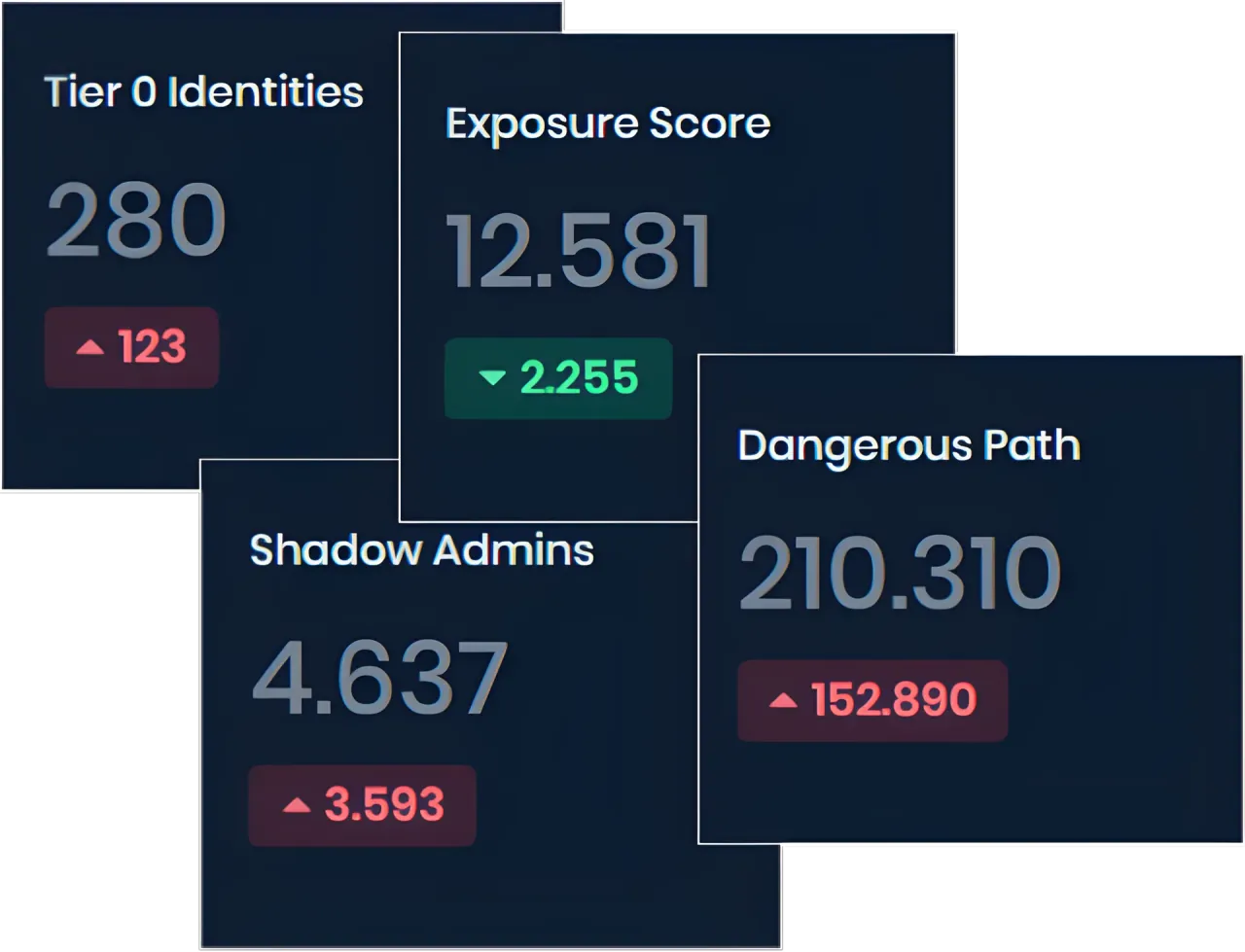 Forestall Identity Risk Dashboard